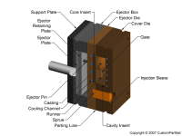 钣金加工相关工艺-压铸工艺知识的详细介绍-中山开元网页版-开元(中国)-开元网页版-开元(中国)
