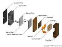 钣金加工相关工艺-压铸工艺知识的详细介绍-中山开元网页版-开元(中国)-开元网页版-开元(中国)