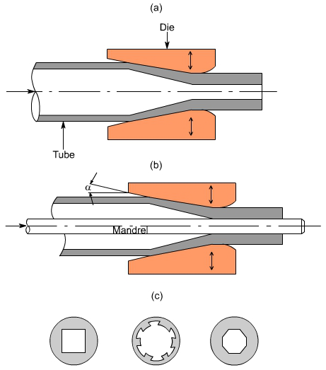 钣金加工中什么是模锻？-开元网页版-开元(中国)