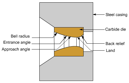 钣金加工中什么是模锻？-开元网页版-开元(中国)