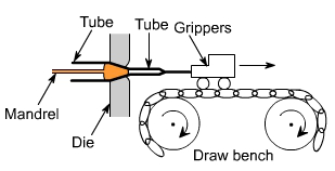 钣金加工中什么是模锻？-开元网页版-开元(中国)