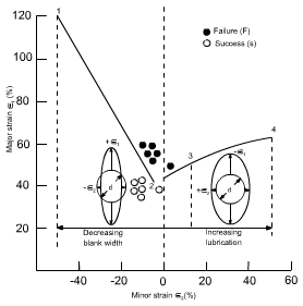钣金加工中材料延展性能浅解-开元网页版-开元(中国)
