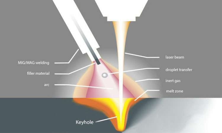 现代激光焊接的工作原理-开元网页版-开元(中国)