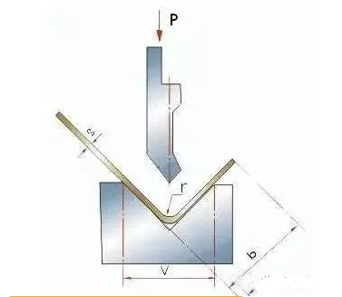 钣金加工中数控折弯加工零件范围及加工精度参数的详细解答-开元网页版-开元(中国)