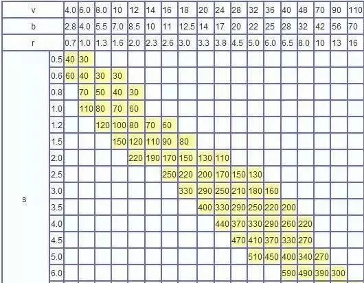 钣金加工中数控折弯加工零件范围及加工精度参数的详细解答-开元网页版-开元(中国)