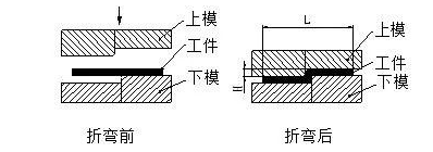钣金加工中数控折弯加工零件范围及加工精度参数的详细解答-开元网页版-开元(中国)