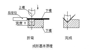 钣金加工中数控折弯加工零件范围及加工精度参数的详细解答-开元网页版-开元(中国)