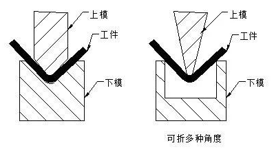 钣金加工中数控折弯加工零件范围及加工精度参数的详细解答-开元网页版-开元(中国)